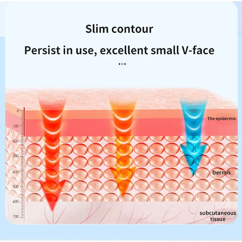 Diagram illustrating different needle penetration depths and effects in skin layers.