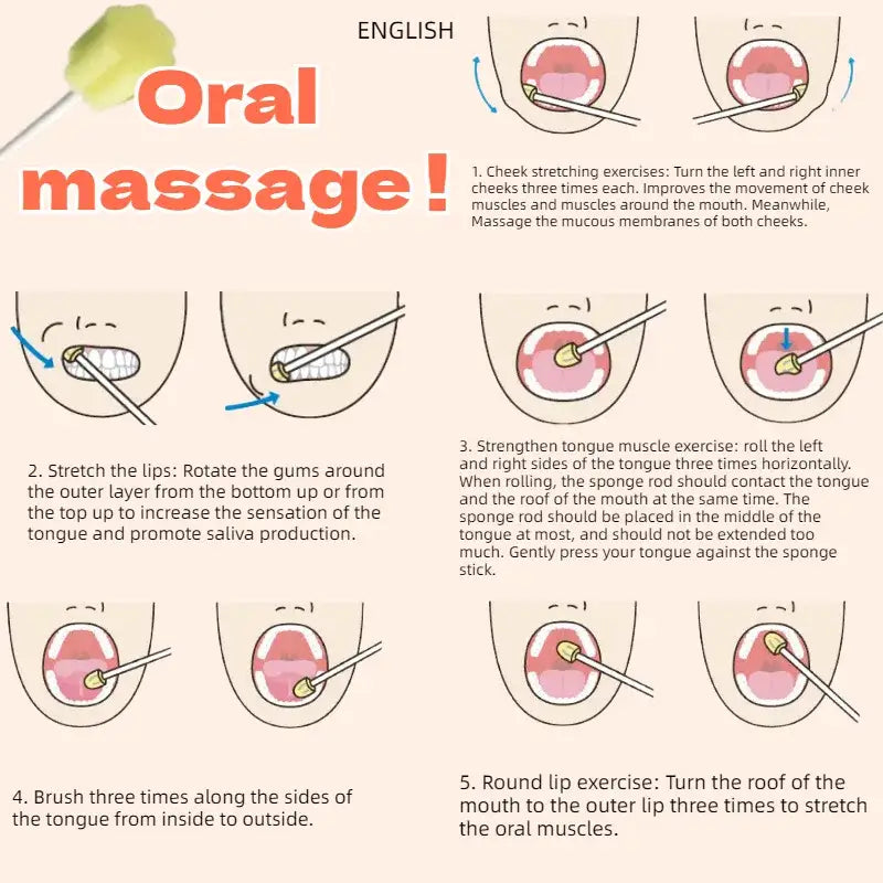 Instructional diagram showing steps for oral massage exercises.