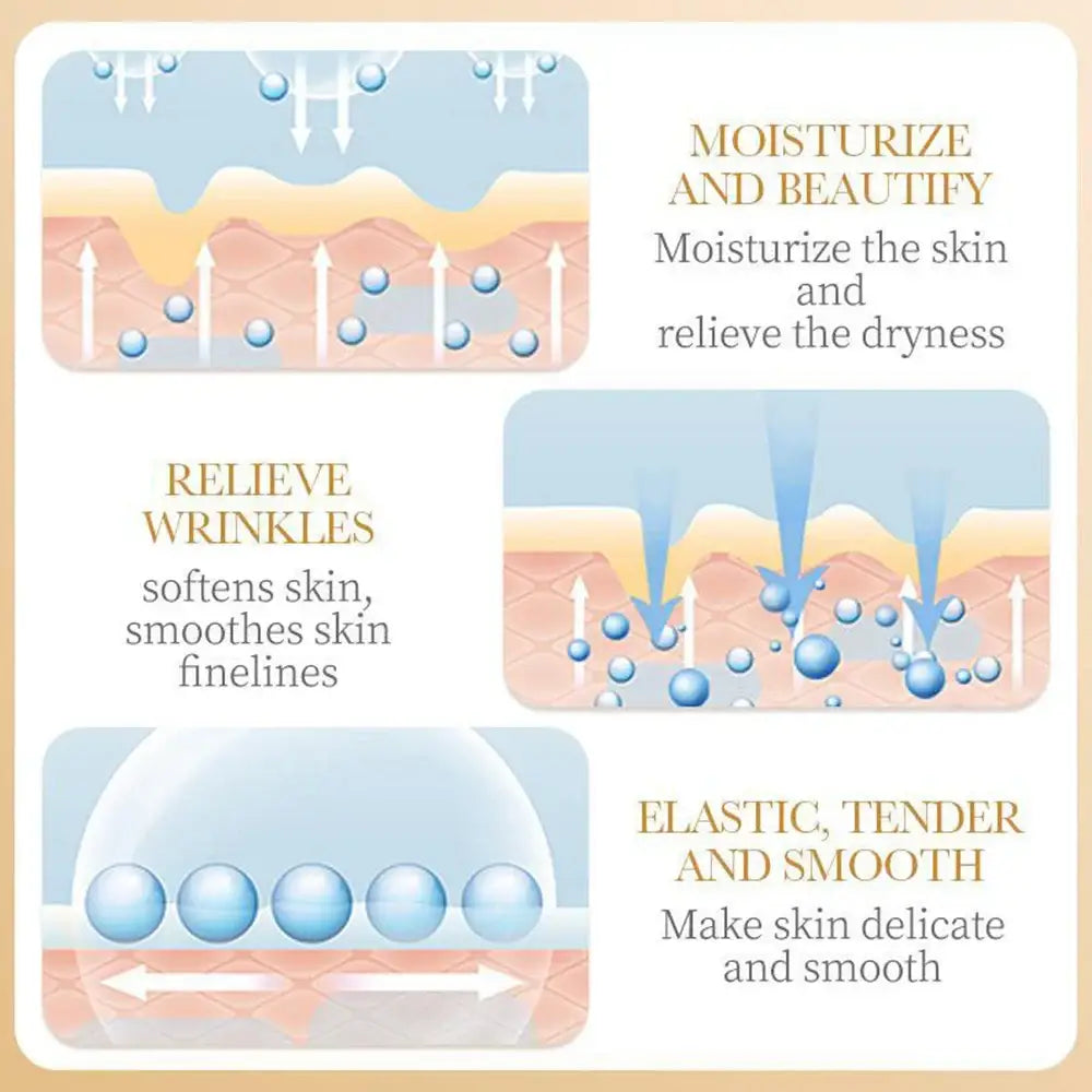 Infographic illustrating skin moisturizing and anti-aging effects.