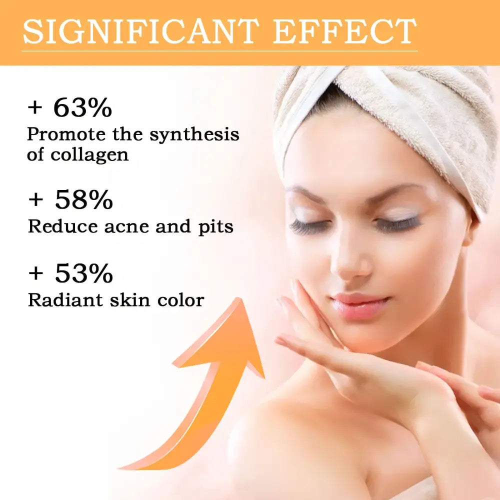 Advertisement for skincare products highlighting significant effects on collagen synthesis, acne reduction, and skin radiance, featuring a person with a towel wrapped around their head.