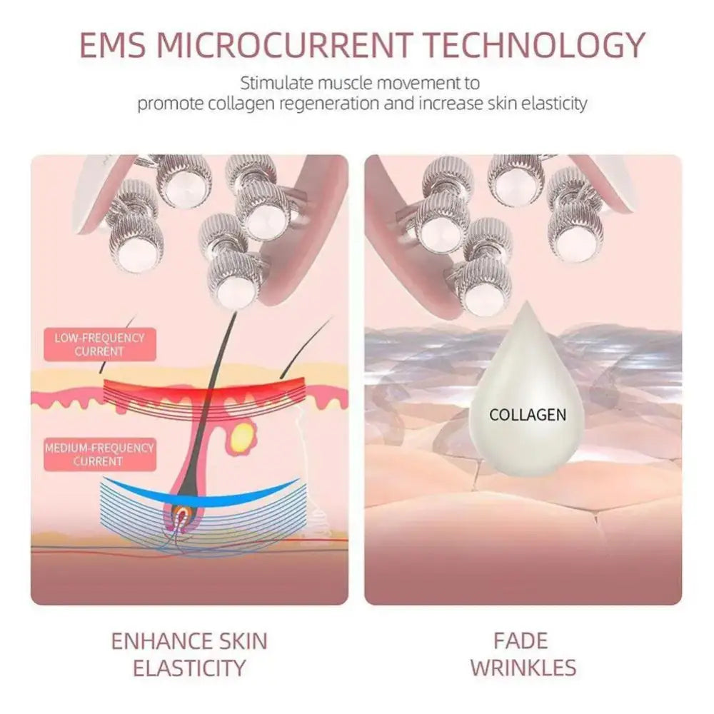 Diagram illustrating EMS microcurrent technology for skin treatment and collagen production.