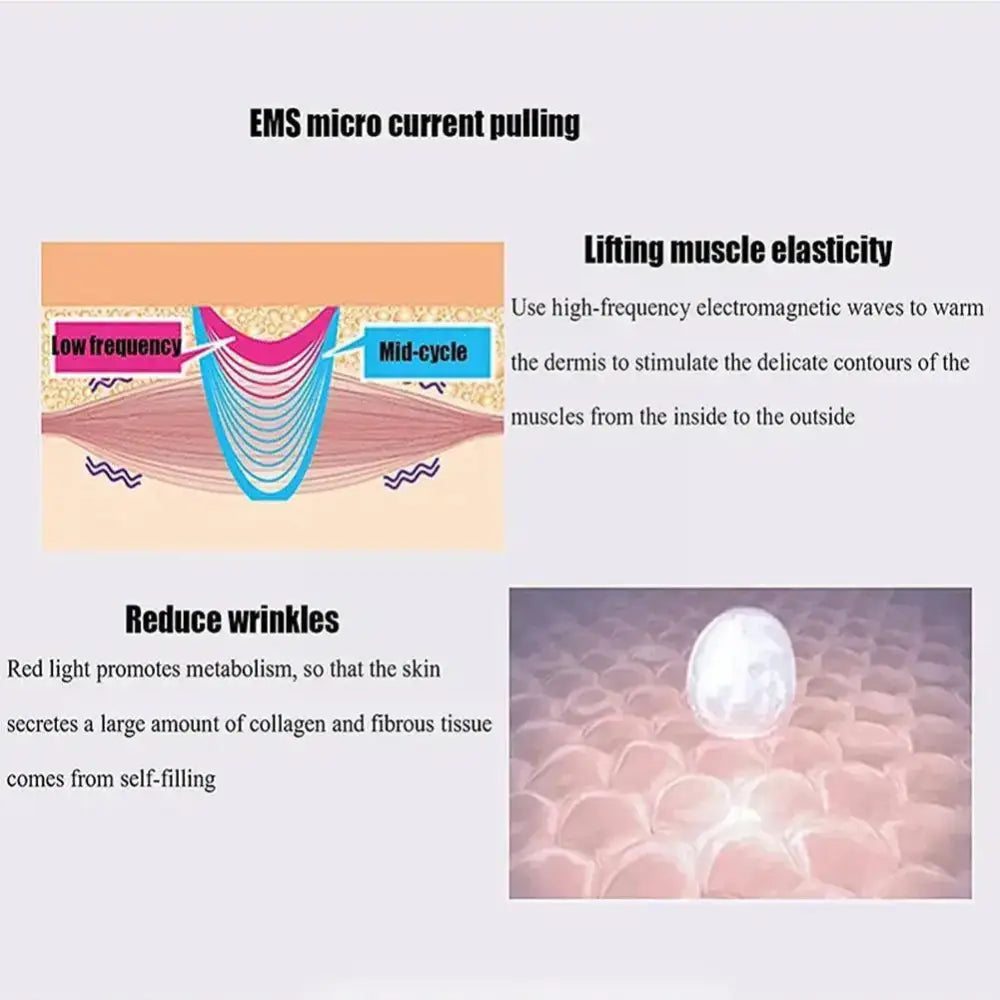 Diagram illustrating EMS micro current pulling and its effects on skin and muscles.