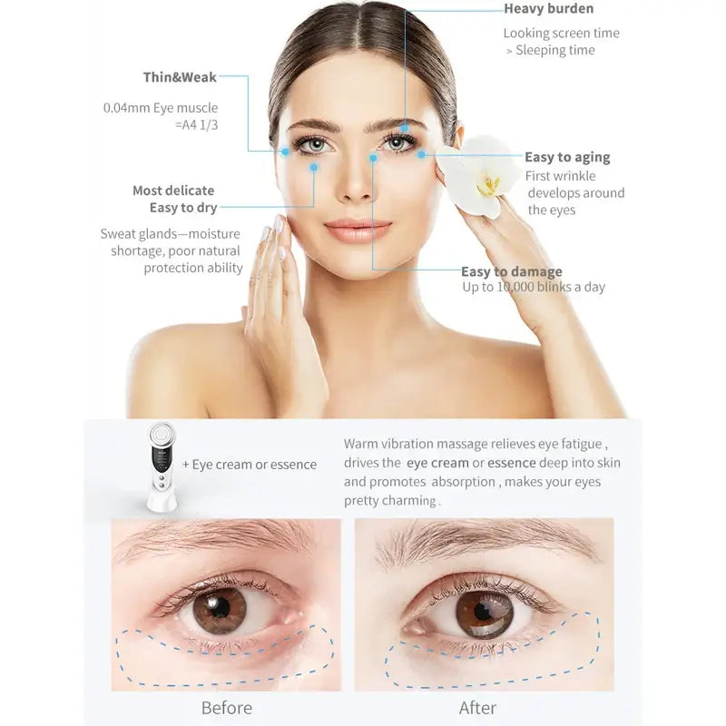 Woman’s face with labeled skincare concerns and treatment areas, accompanied by before-and-after eye close-ups.