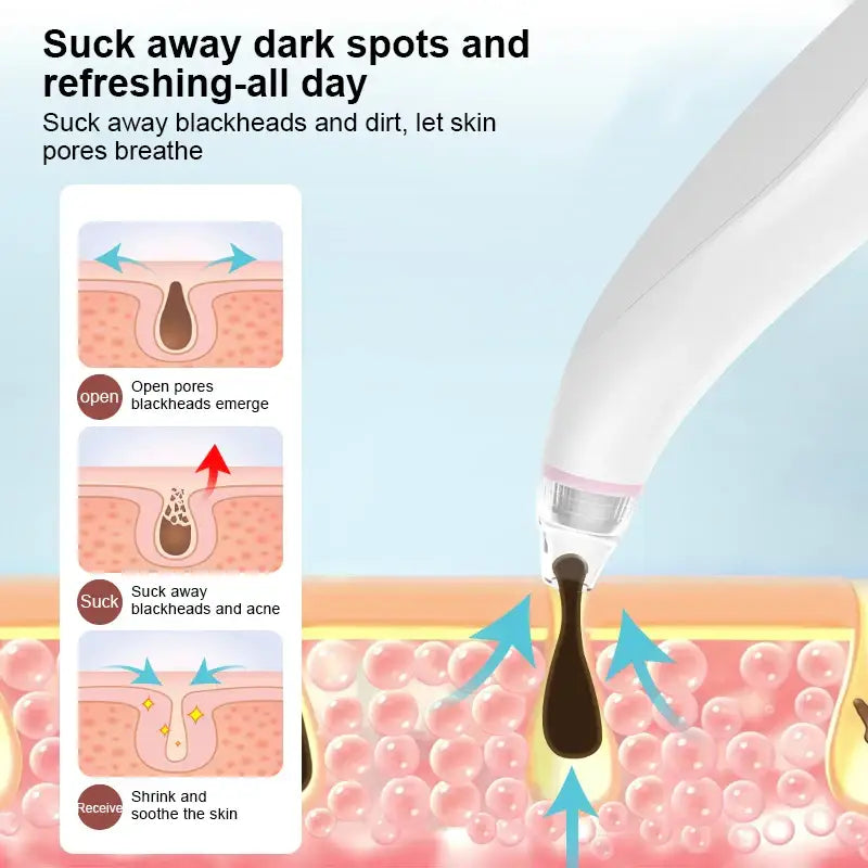 Skin pore cleansing device with suction mechanism illustrated through diagrams.