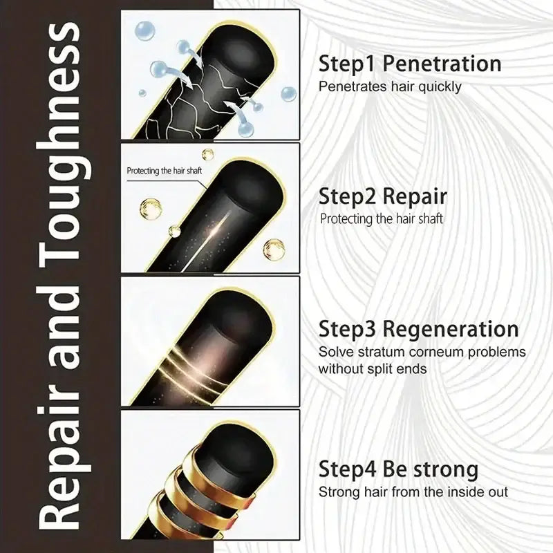 Diagram illustrating a four-step hair repair and strengthening process.