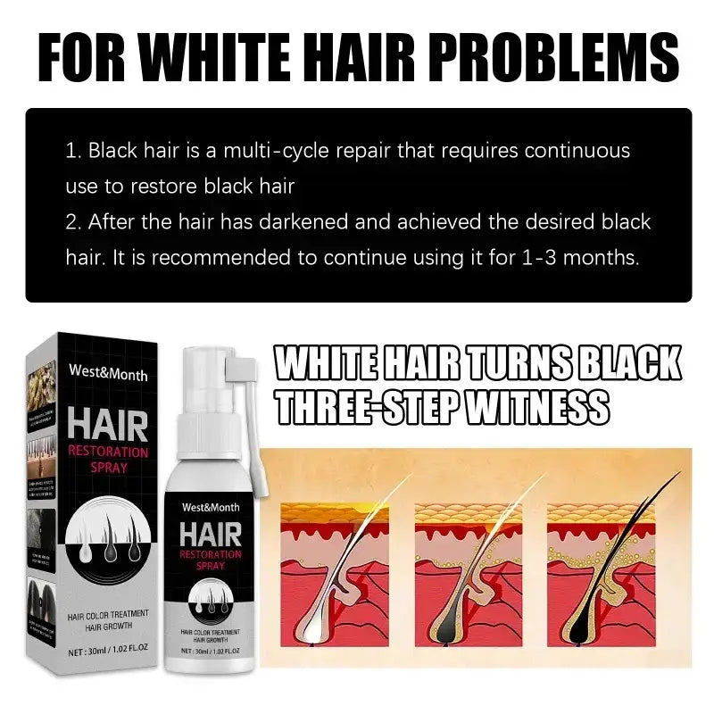 Hair dye product claiming to turn white hair black, with accompanying diagram showing the process.