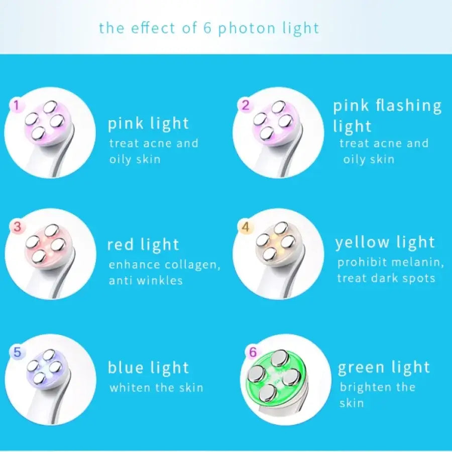 Infographic showing six circular icons depicting different colored light therapies for skin treatment.