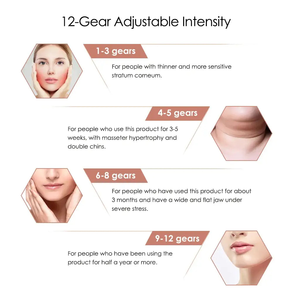 Infographic showing different intensity levels of a 12-gear adjustable product for facial treatments.