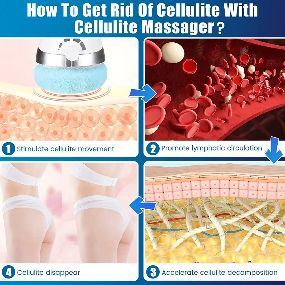 Infographic showing steps to reduce cellulite using a cellulite massager.