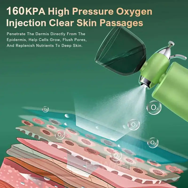 High-pressure oxygen injection device for skin treatment, shown with a green nozzle spraying oxygen molecules onto a cross-section of skin layers.