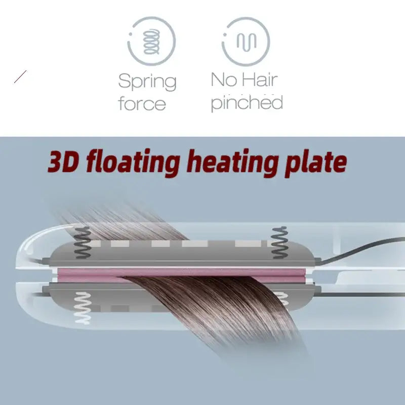 3D floating heating plate for hair styling with spring-loaded design and no-pinch technology.