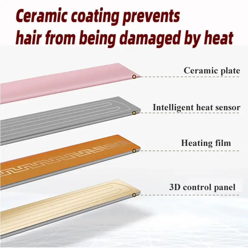 Diagram showing layers of a ceramic-coated hair straightener or flat iron.