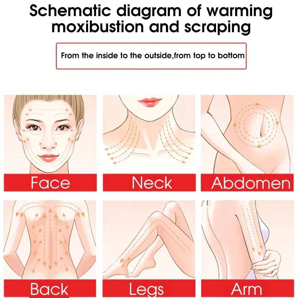 Schematic diagram showing body areas for warming moxibustion and scraping treatments.