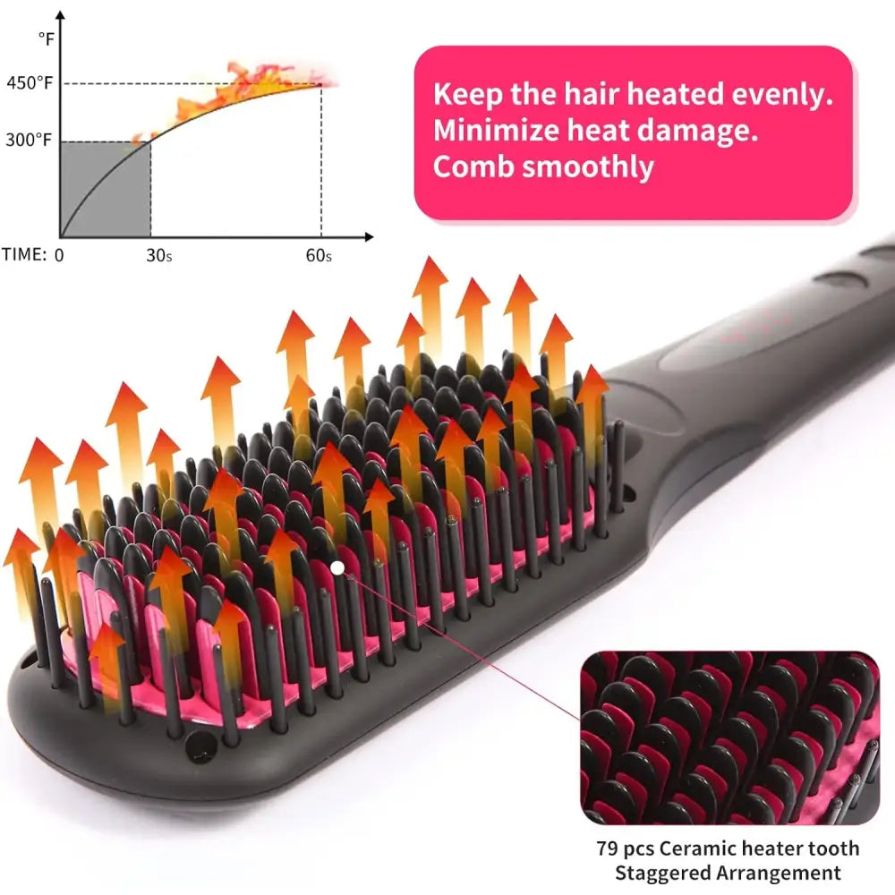 Hair straightening brush with ceramic heating elements and temperature control.