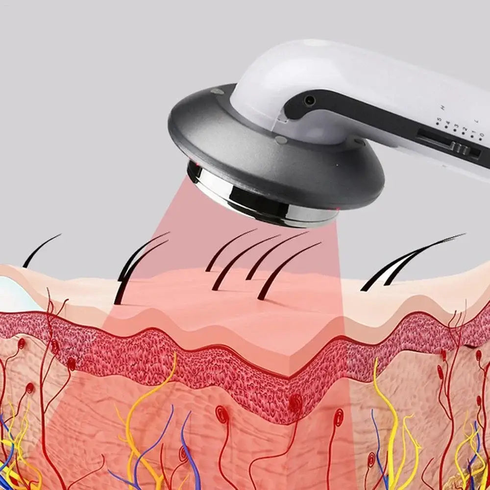 Handheld device emitting red light onto a cross-section of skin layers.